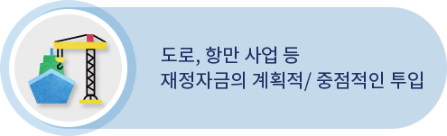 도로, 항만 사업 등 재정자금의 계획적/중점적인 투입